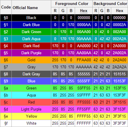 Cool Minecraft Nicknames Codes