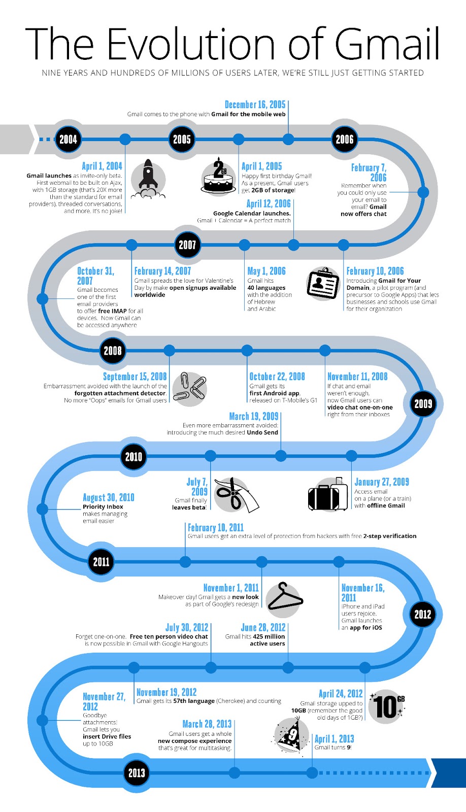 Gmail Infographic