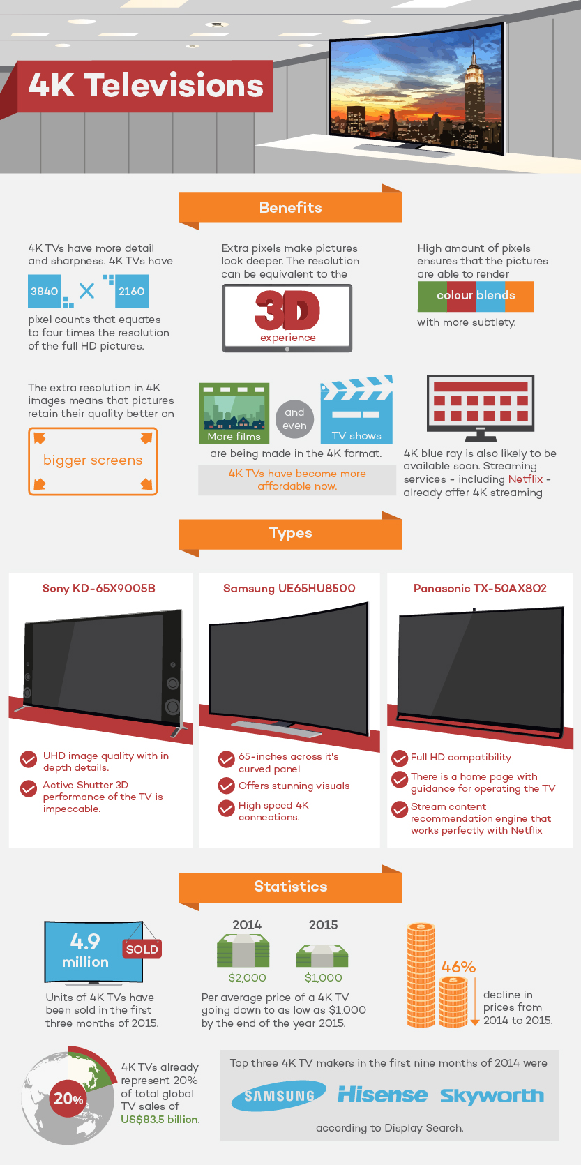 4K Television Infographic