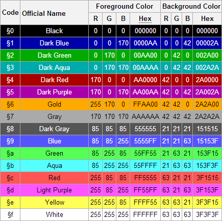 minecraft color code generator for nicknames